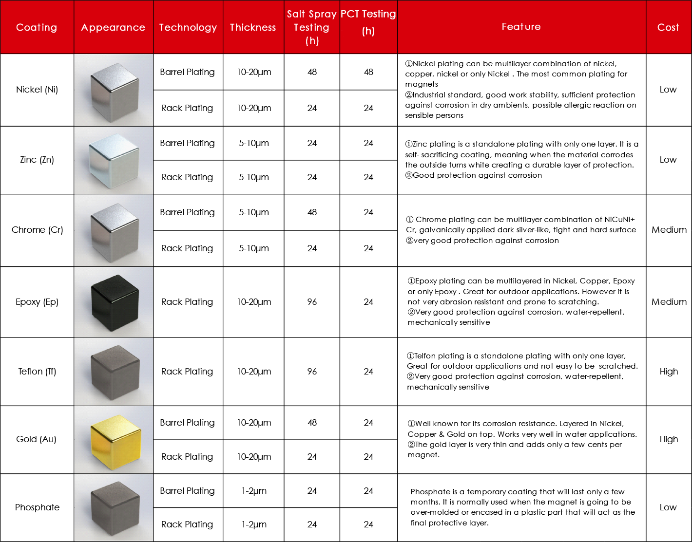 Block Neodymium Magnets With Phosphate Coating, 41% OFF