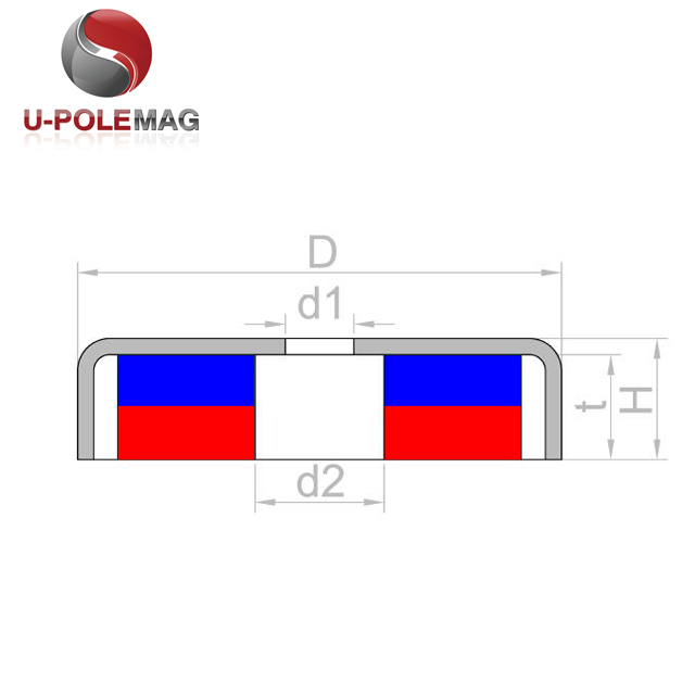 2.95″ Diameter Double Sides Neodymium POT Magnet with Eyebolt-U-Polemag