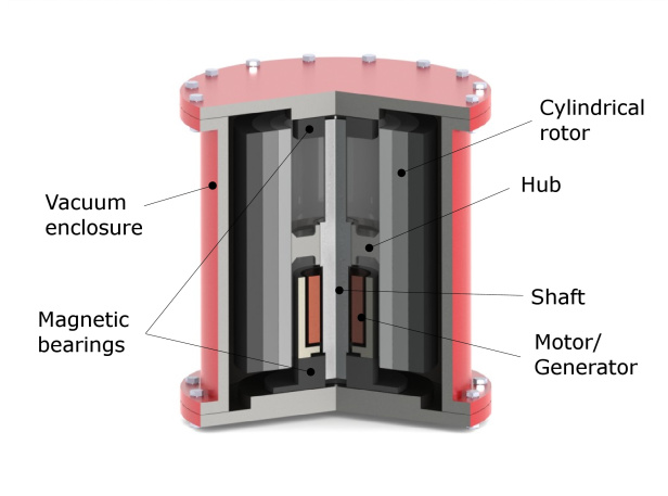 example_of_cylindrical_flywheel_rotor_assembly